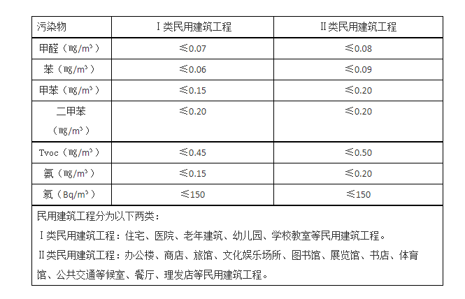 甲醛爱威奶官方网页版入口標準
